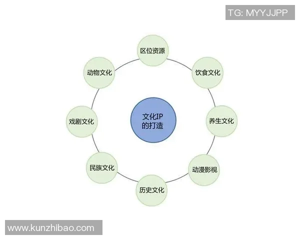以文化为核心的社会发展路径探析与未来发展趋势的综合思考