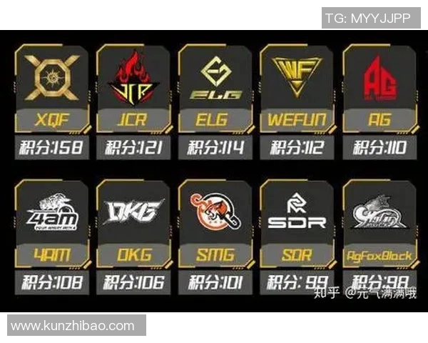 FPX战队心理素质排名第一最新和平精英TOP10分析与解读